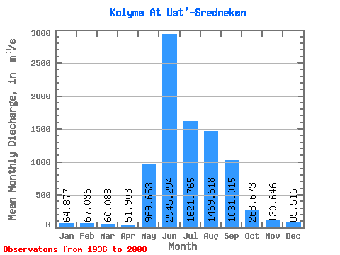 Data Graph