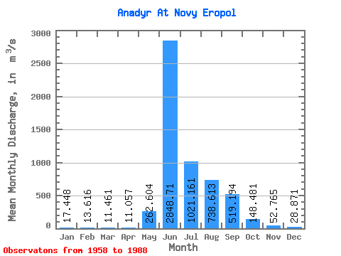 Data Graph