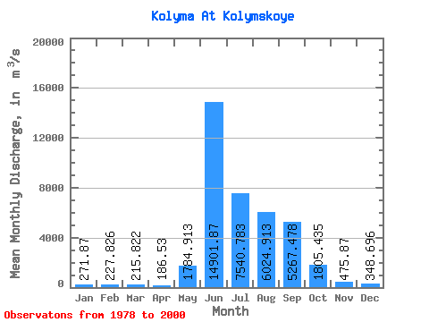 Data Graph