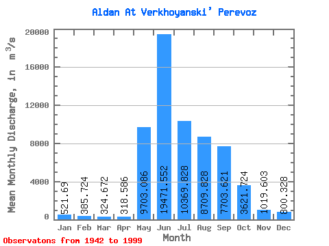 Data Graph