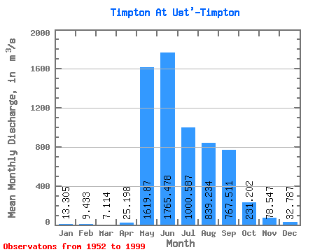 Data Graph