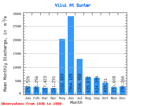 Data Graph