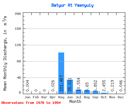 Data Graph