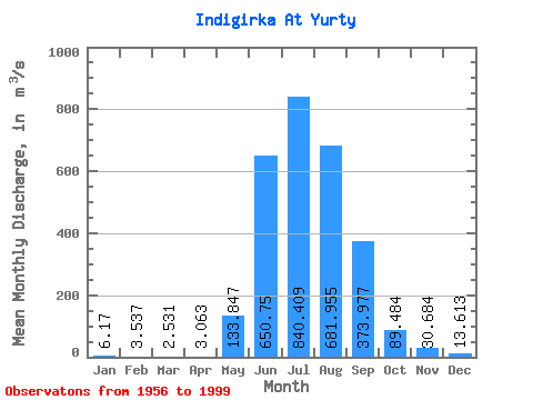 Data Graph