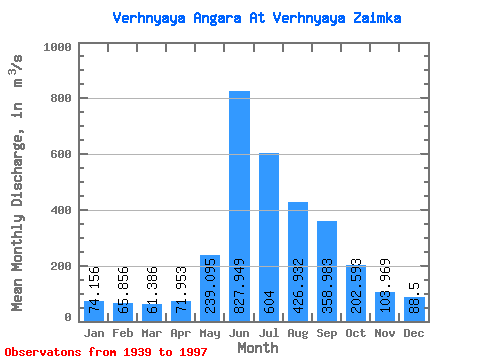 Data Graph