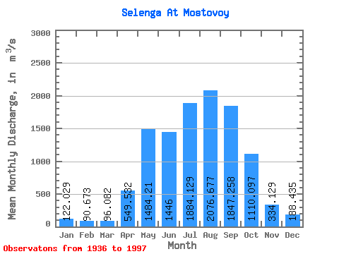 Data Graph