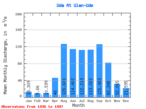 Data Graph