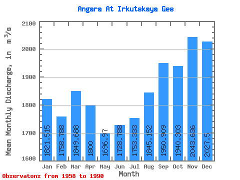 Data Graph