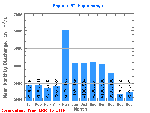 Data Graph