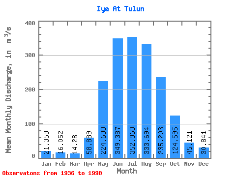 Data Graph