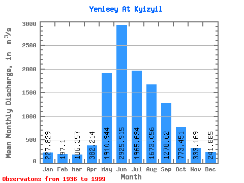 Data Graph