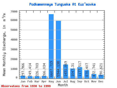 Data Graph