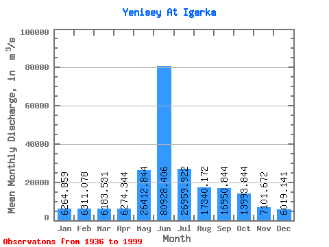 Data Graph