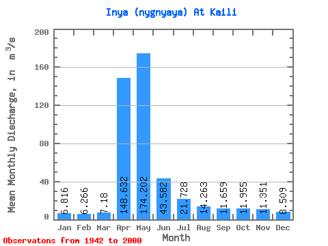 Data Graph