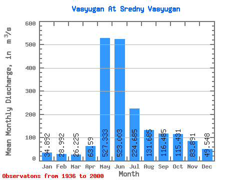 Data Graph