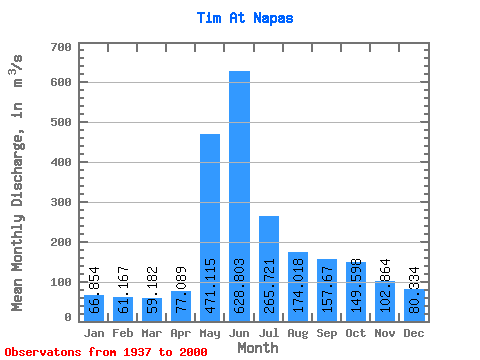 Data Graph