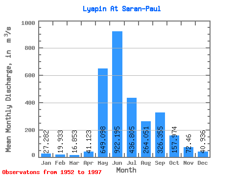 Data Graph