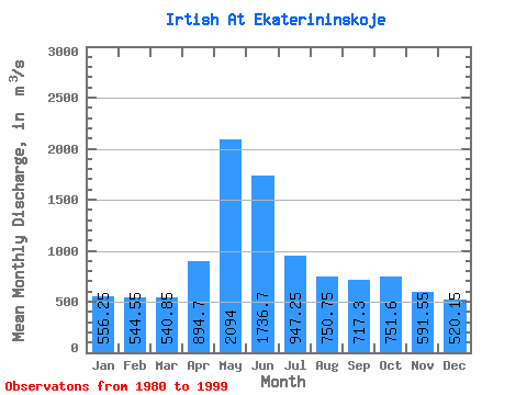 Data Graph