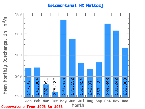 Data Graph