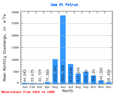 Data Graph