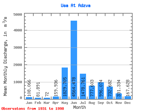 Data Graph