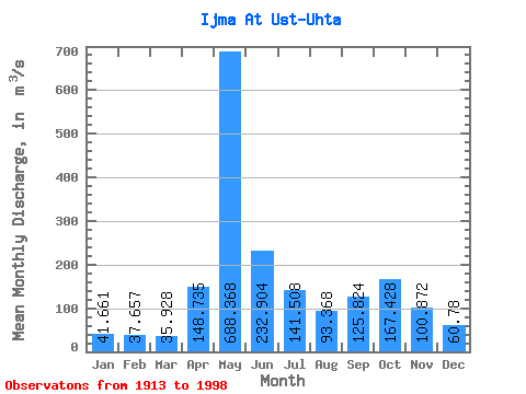 Data Graph