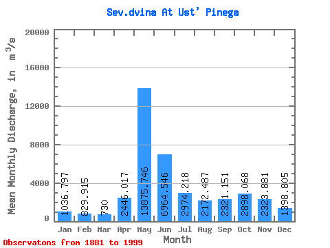 Data Graph