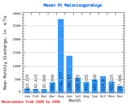 Data Graph