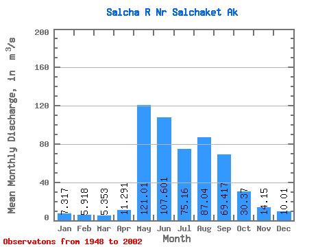 Data Graph