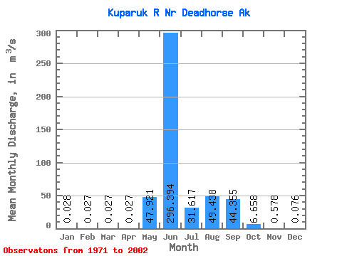 Data Graph