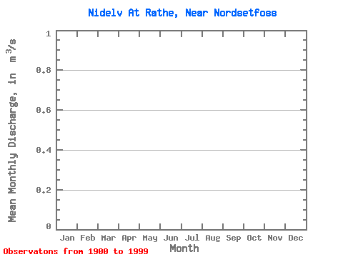 Data Graph