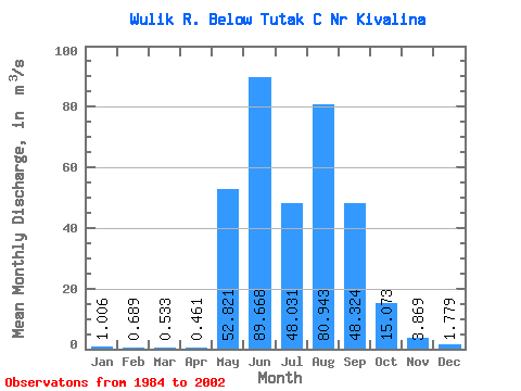 Data Graph