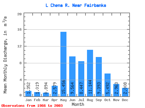 Data Graph