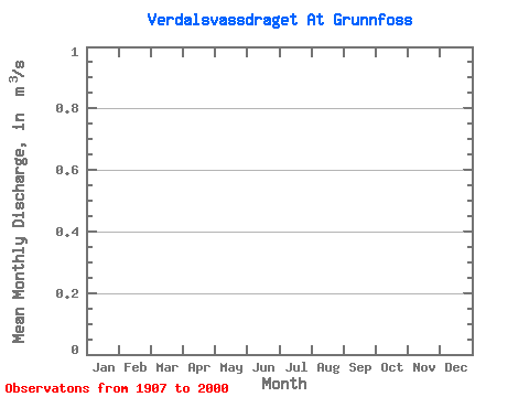 Data Graph